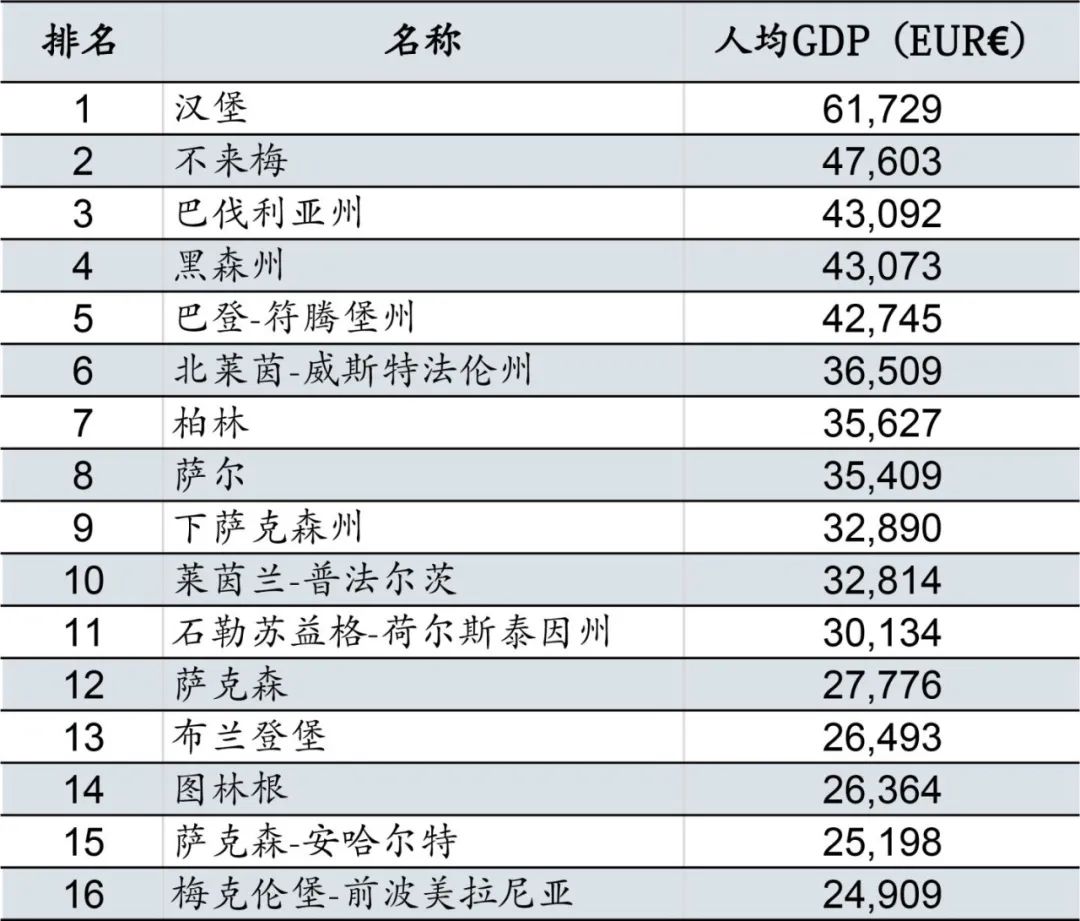 德甲各队球场_德甲球队地图_德甲球队地理位置