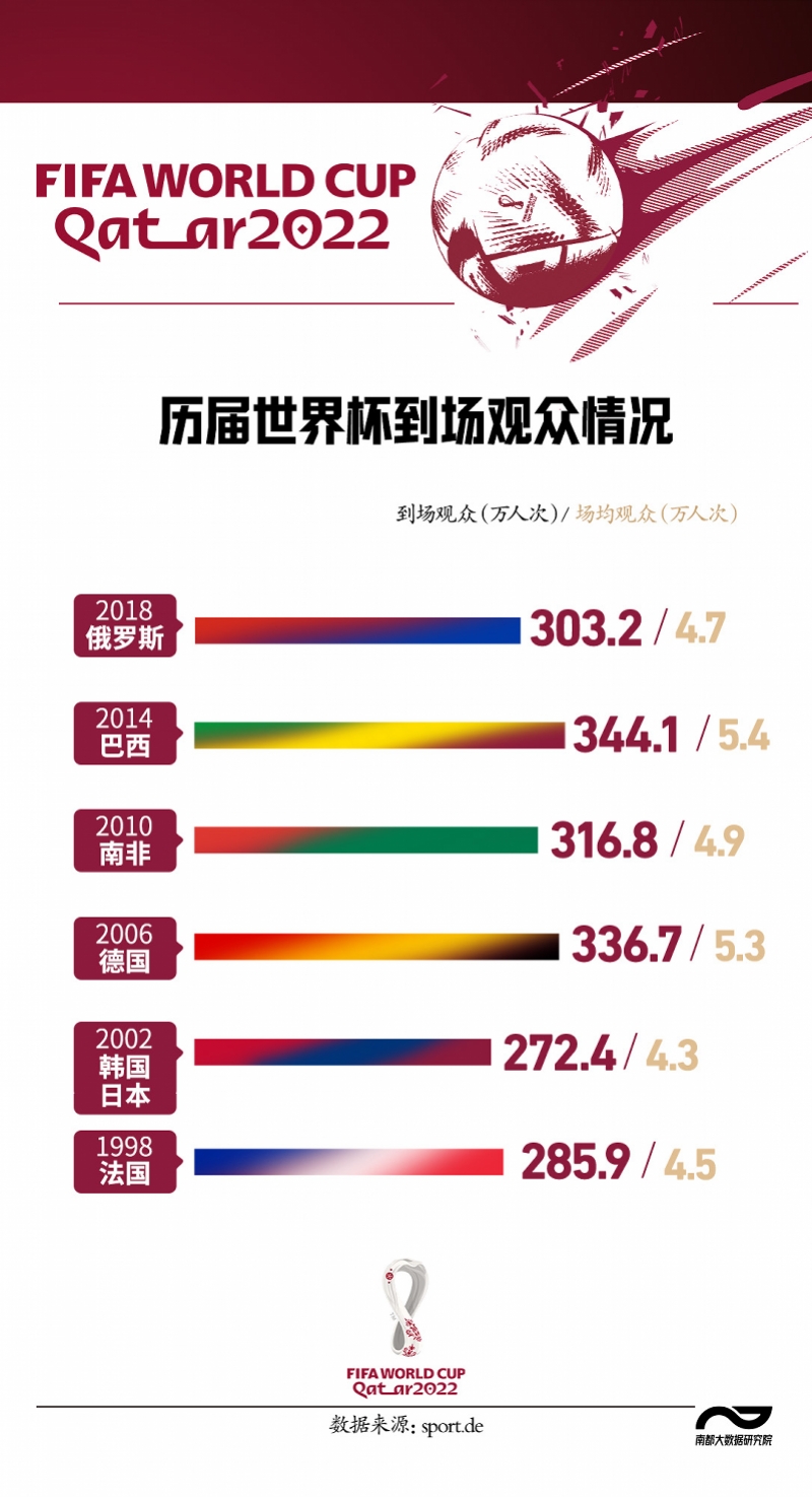 世界杯投入_世界杯投入_世界杯投入