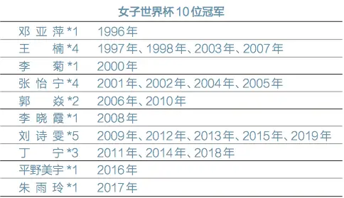 DHS世界杯：世界乒坛三大赛事之一，哈马隆德杯赛的历史与辉煌