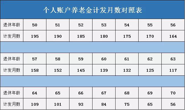 nba退休金怎么算的_退休金算工资吗_nba退休金可以领多久