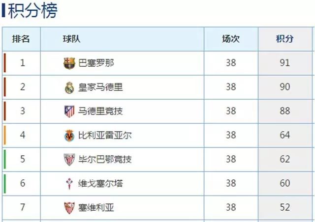 西甲决赛一般几月份开始_2015西甲决赛_西甲决赛时间2024