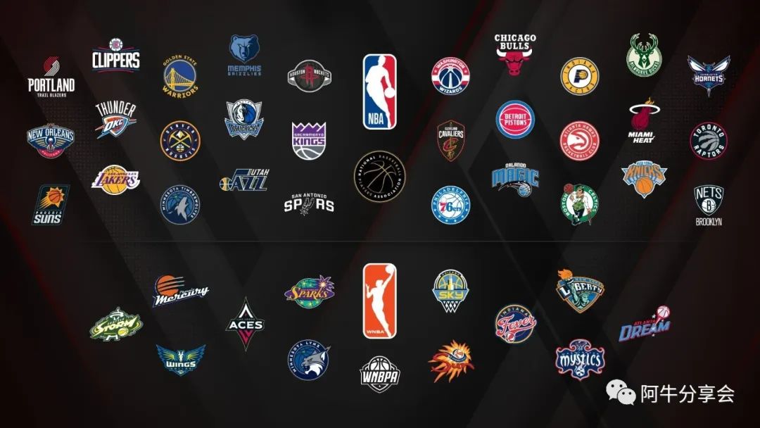 nba梦之队最强橙卡阵容_最强nba手机_nba最强壮的球员排名