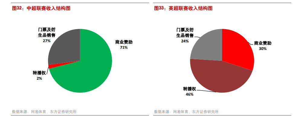 图片来源：东方证券研究所