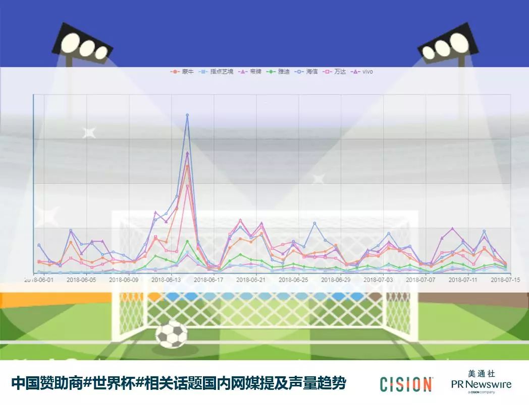 世界杯赞助商_赞助商奖项_赞助商奖杯写什么