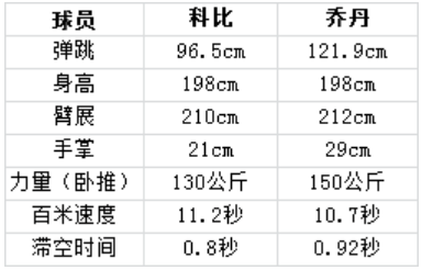 科比手办正版多少钱一个_科比手小_NBA科比的手