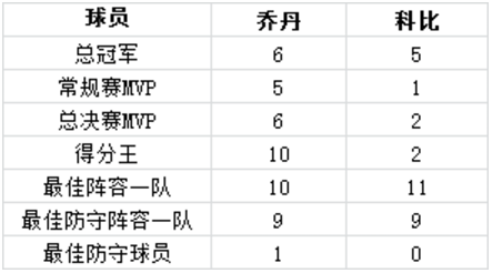 NBA科比的手_科比手小_科比手办正版多少钱一个