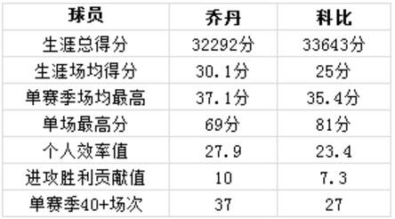 NBA科比的手_科比手小_科比手办正版多少钱一个