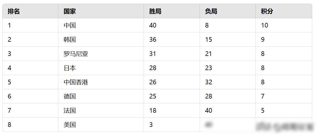 南平市胜德杯钓鱼俱乐部联赛_胜杯是好还是不好_世界杯胜出表