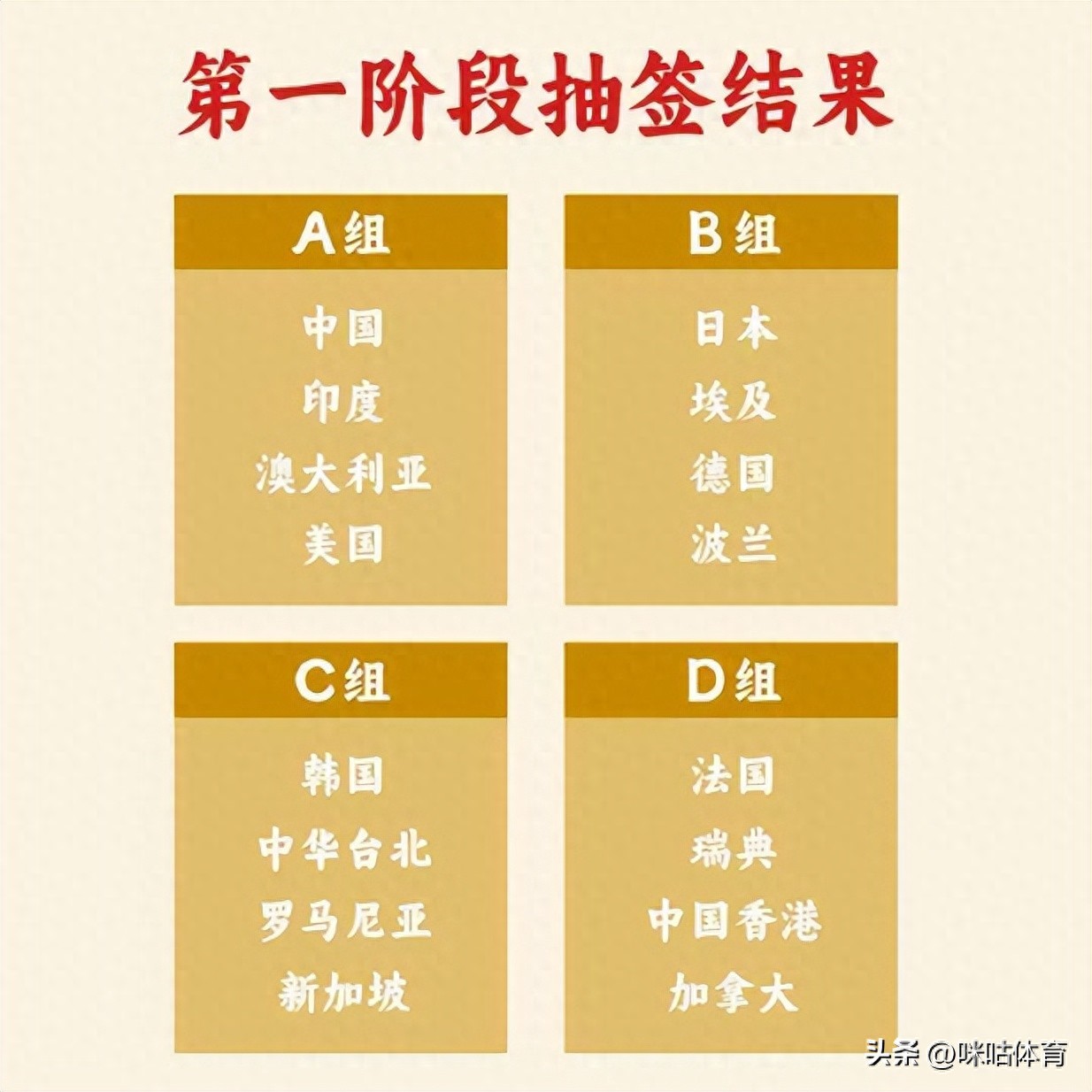 2024成都国际乒联混合团体世界杯赛程、分组及独特赛制详解