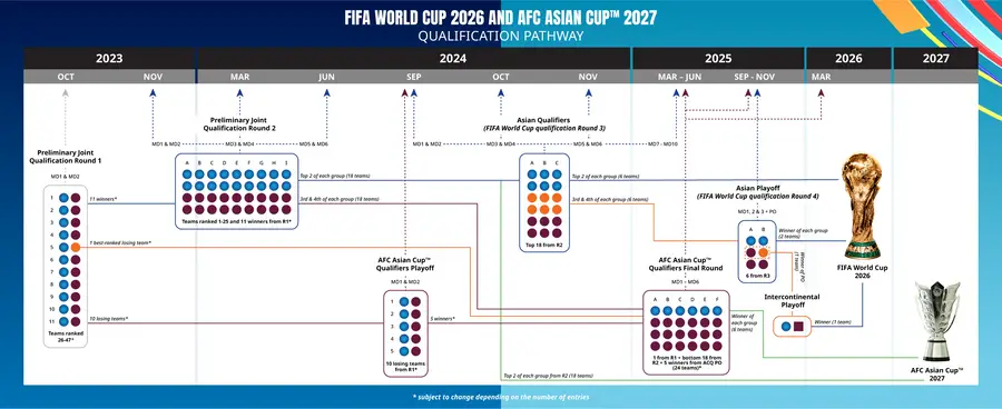 2026年世界杯亚洲区预选赛即将开启，国足主帅人选仍未确定，中国足协紧急选帅中