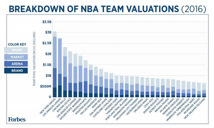 nba2021球队工资排行榜_NBA工资最低球队_nba球队工资表