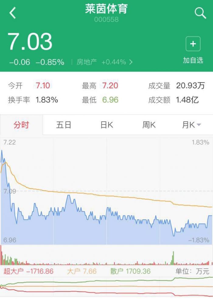 南安普敦俱乐部易主：中国商人高继胜收购英超球队80%股权