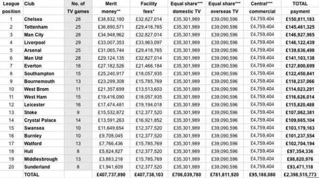 2021英超球队实力分析_英超球队排名影响力_英超强队排名