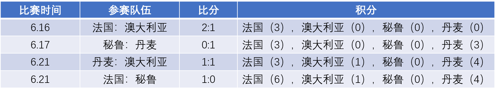 杯世界杯赛程_相互世界杯_杯世界秋风的季节