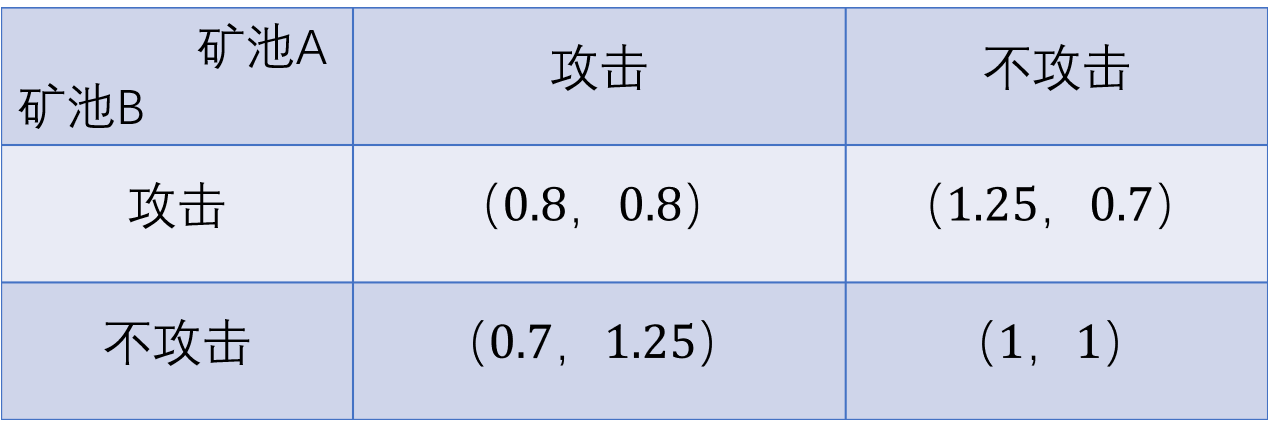 杯世界秋风的季节_相互世界杯_杯世界杯赛程