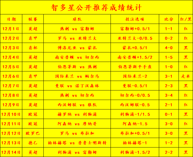 U20世界杯赛事分析：曼城状态低迷，曼联能否抓住机会？