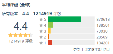 杯世界杯赛程_世界杯第一年_杯世界小组赛