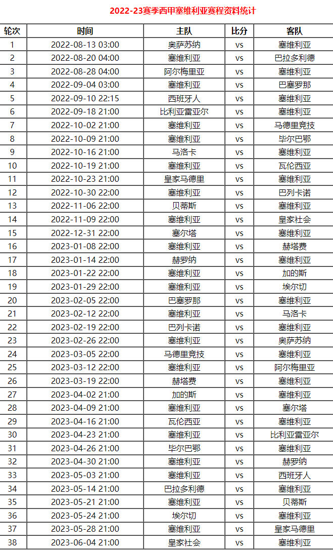 西甲34轮赛程_西甲赛程比分雷速_西甲赛程比分积分榜