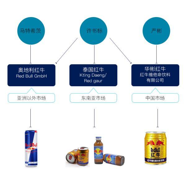 红牛 世界杯_红牛杯是什么意思_红牛饮料看世界杯