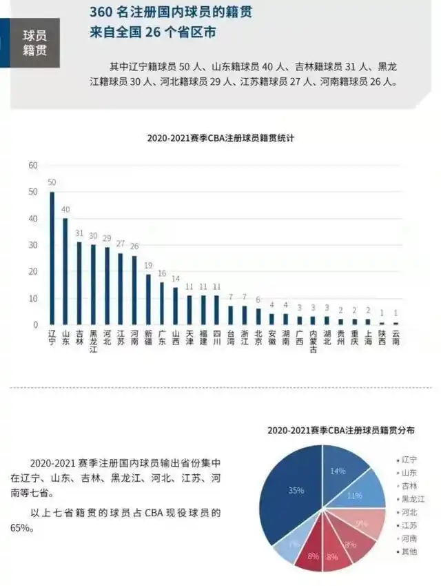 cba弹跳排名_cba扣篮冠军矣进宏弹跳_cba弹跳最高的人