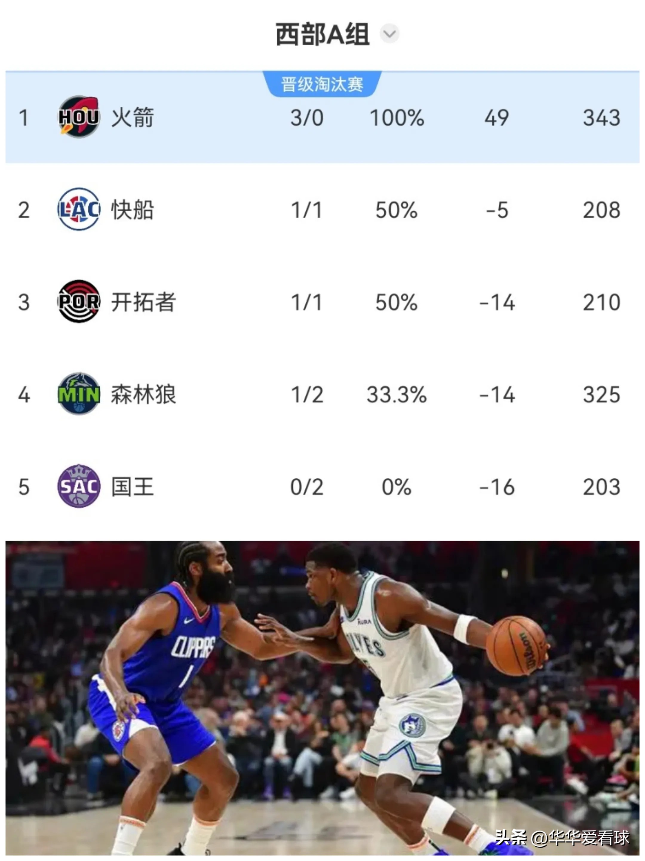 积分NBA_积分落户申请办理流程_nba积分