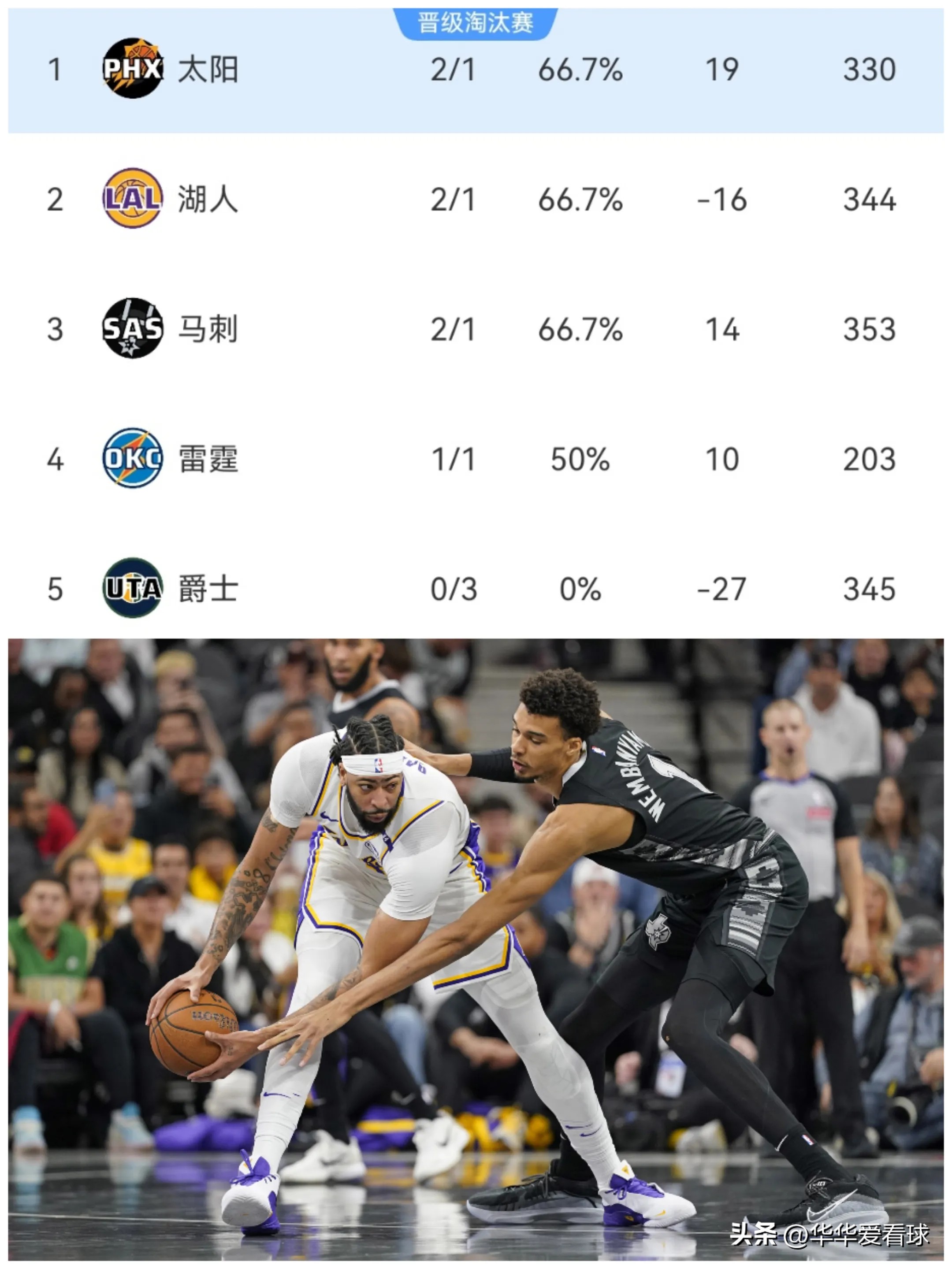 积分NBA_积分落户申请办理流程_nba积分