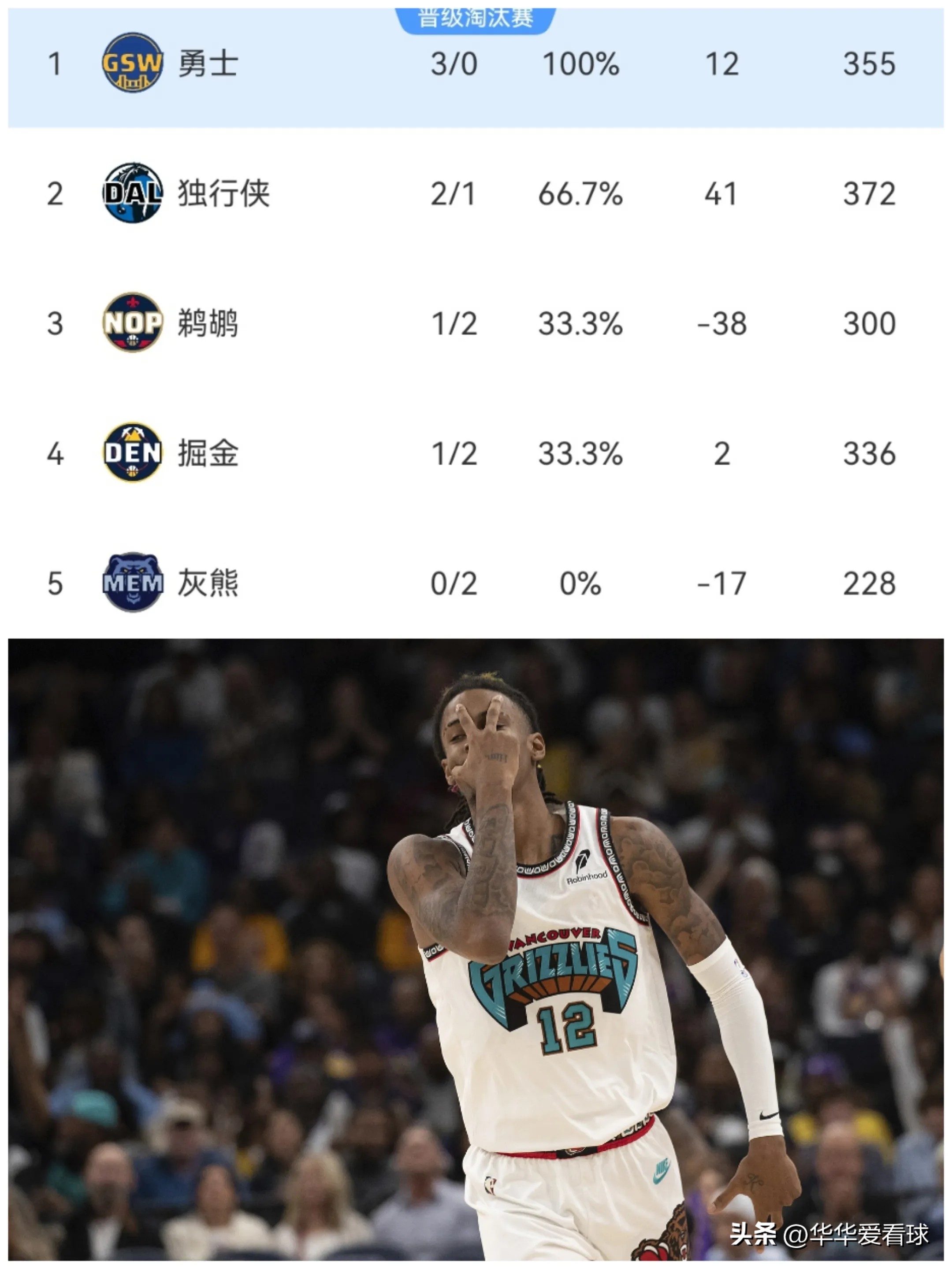 积分NBA_积分落户申请办理流程_nba积分