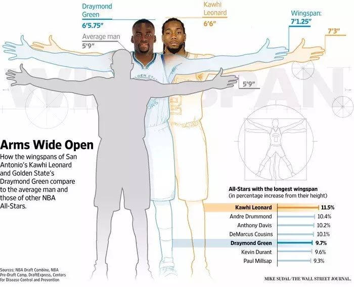 NBA球员身体素质大比拼：谁拥有当今联盟最美好的身体部位？