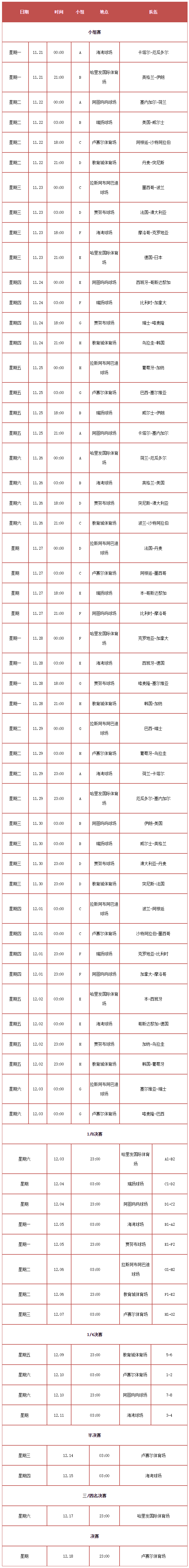 2022年卡塔尔世界杯赛程时间及分组情况全解析