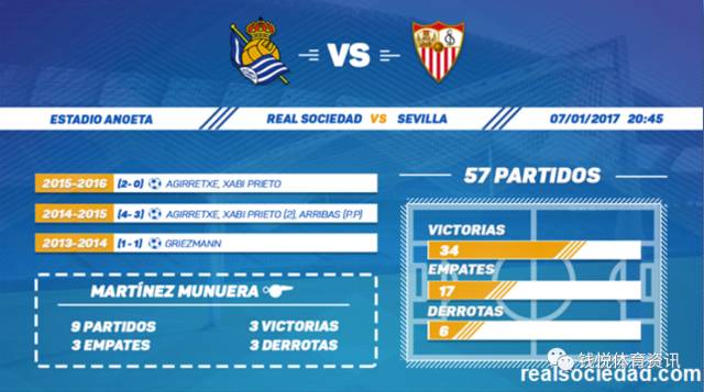 2017年1月8日西甲第17轮：皇家社会主场迎战塞维利亚，阿诺埃塔球场精彩对决