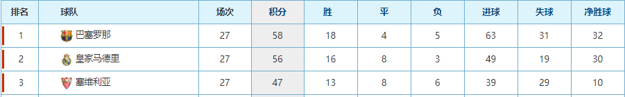 广东体育西甲直播安排_西甲广州_广东体育西甲