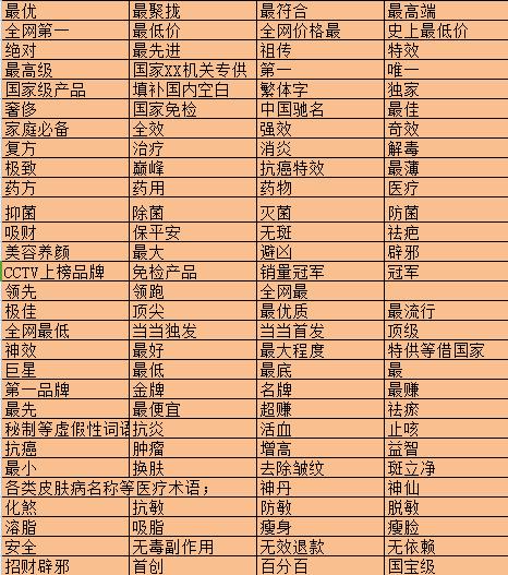 2018年淘宝敏感词和广告语违禁词汇总表