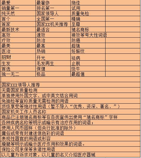 2018年淘宝敏感词和广告语违禁词汇总表