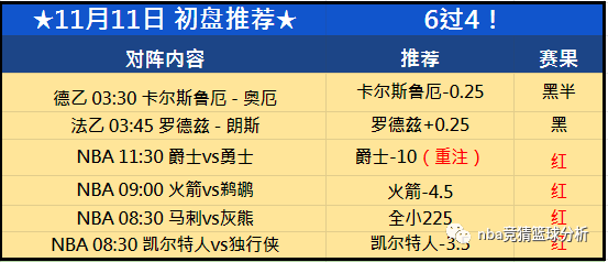 NBA季后赛推荐：魔术vs76人，武切维奇创队史第三高分