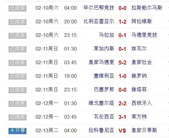 2017-2018赛季西甲第23轮：巴萨被逼平，领先优势缩小至7分