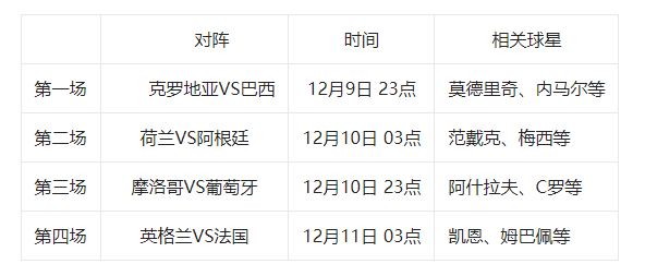 2022卡塔尔世界杯四分之一决赛赛程及对阵规则详解