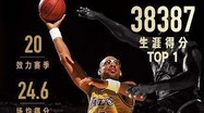 nba比赛数据统计虎扑