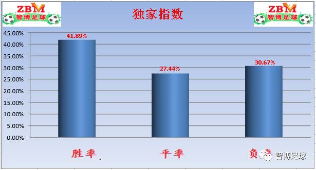 汉诺威与汉堡赛前分析：历史战绩、防守优势与客场表现