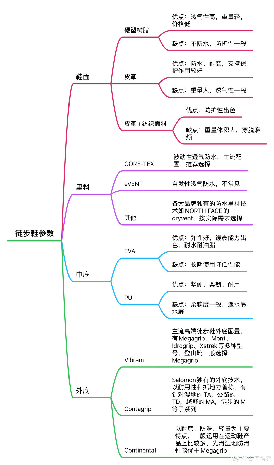 发泡杯制作_世界杯发泡_发泡纸杯的特点