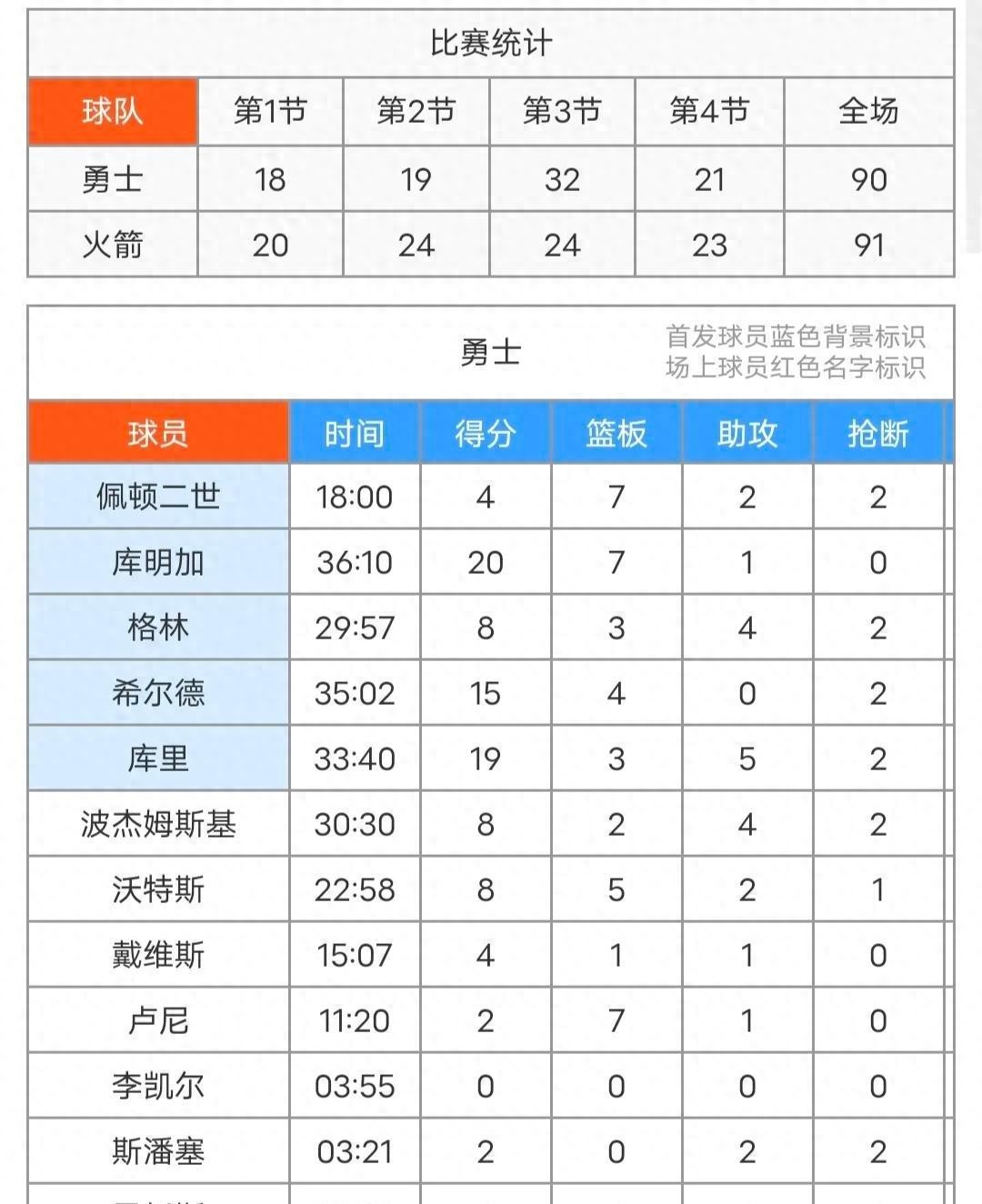 休斯敦火箭队逆袭金州勇士队：NBA手感大战背后的胜利秘诀