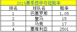 巴萨国王杯被逆转_西甲巴萨国王杯赛程_西甲国王杯巴萨