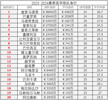 2021西甲球队_西甲多少支球队_2020年西甲各球队介绍