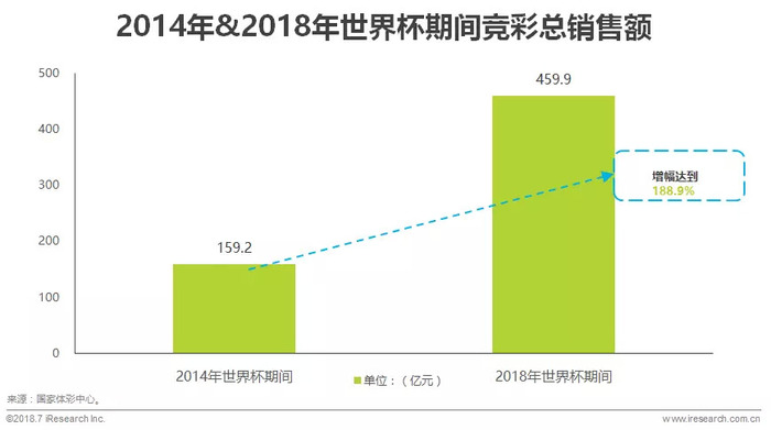 看4d电影坐第几排好_坐看世界杯_杯中看世界