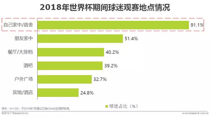 看4d电影坐第几排好_杯中看世界_坐看世界杯