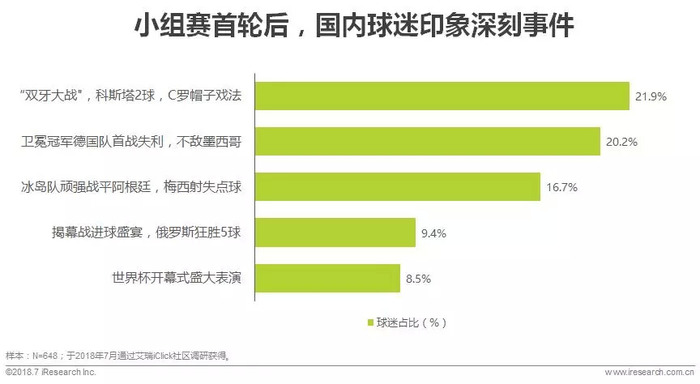 看4d电影坐第几排好_坐看世界杯_杯中看世界