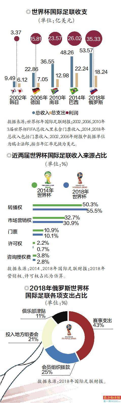 世界杯 投入_世界杯 投入_世界杯 投入