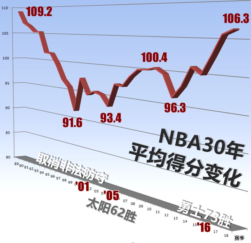 soma步上篮_走步上篮动图_NBA三步上篮动图