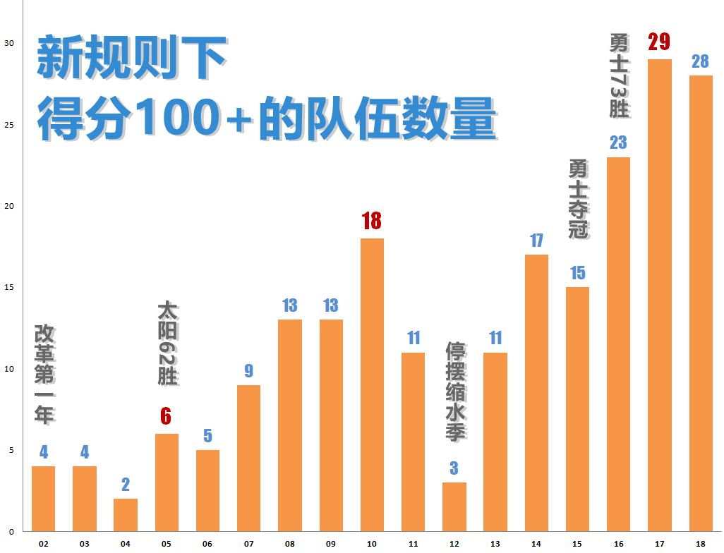 soma步上篮_NBA三步上篮动图_走步上篮动图