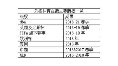 乐视盒子newc1s_乐视盒子西甲_乐视盒子