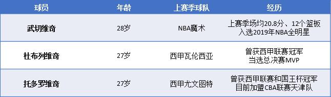 西甲赛程2024赛程表_西甲赛程_西甲和NBA